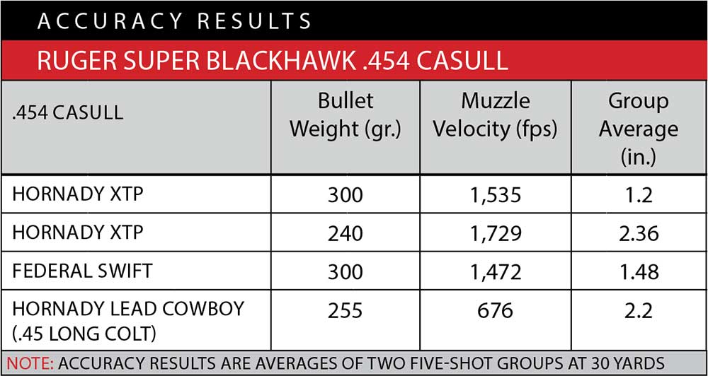 super-ruger-blackhawk-11