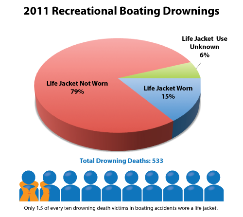 life-jacket-reminder-florida-sportsman