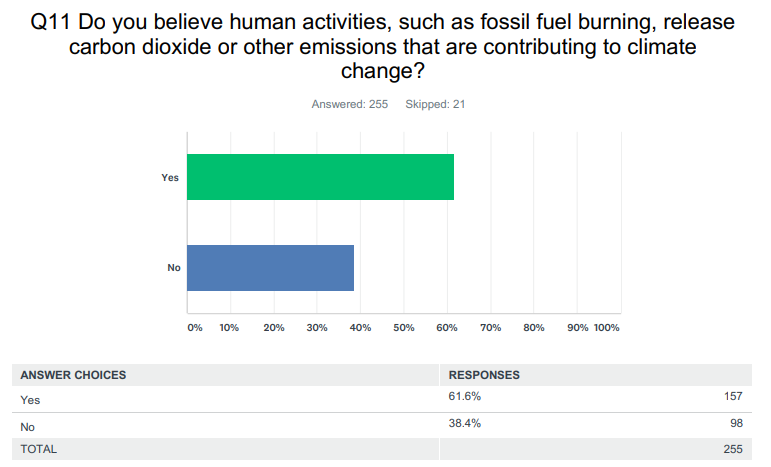 Your Opinons on Florida