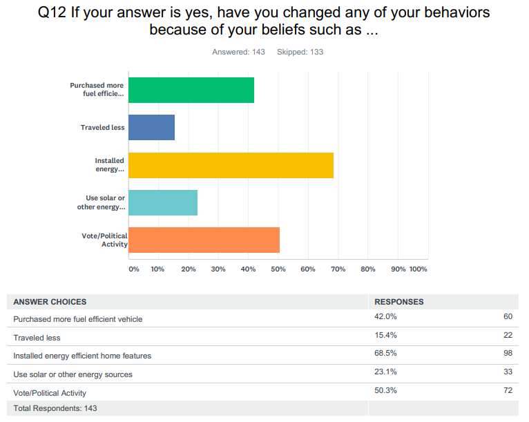 Your Opinons on Florida