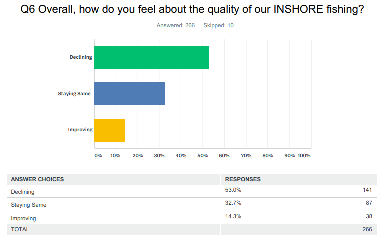 Your Opinons on Florida
