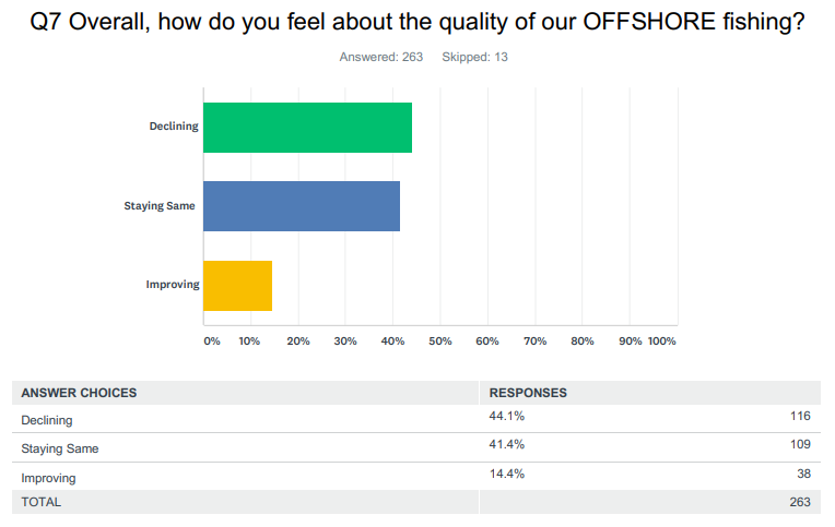 Your Opinons on Florida
